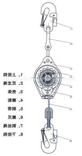 电梯防坠器规格型号，电梯防坠器安装示意图？