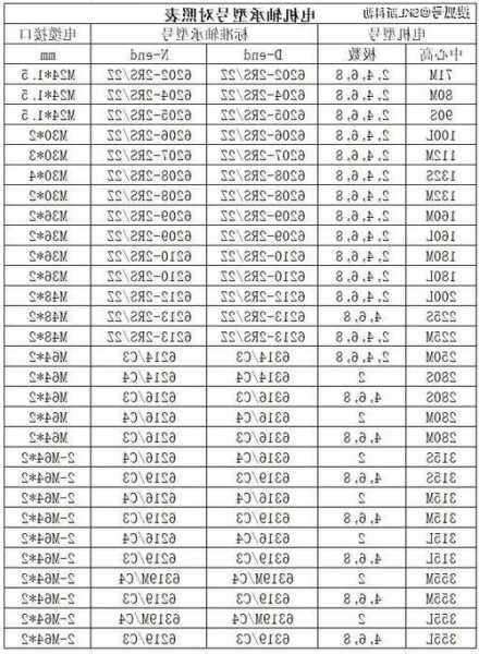 电梯轨道轴承型号对照表，电梯轨道轴承型号对照表图片？