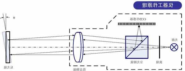 电梯激光准直仪型号，激光准直仪的工作原理？