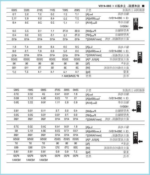 电梯变频器电池型号含义，电梯变频器选型！