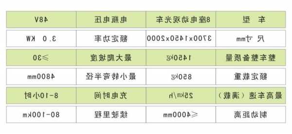 怎么选观光电梯车电源型号？怎么选观光电梯车电源型号呢？