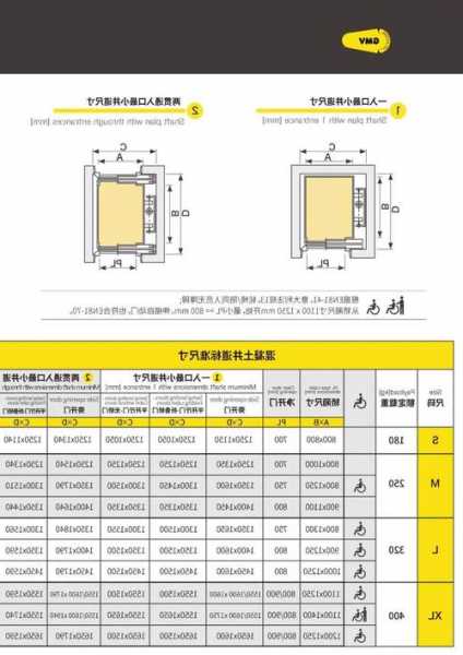 小别墅电梯井规格型号？别墅电梯井道尺寸大小？