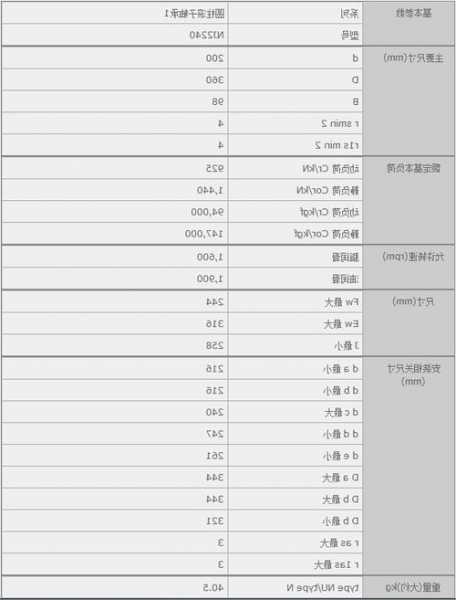 10层电梯轴承型号？电梯主机轴承使用寿命？