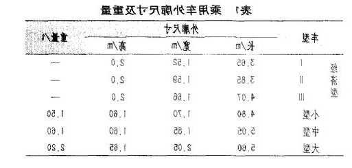 汽车专用电梯杆规格型号，车用电梯尺寸标准