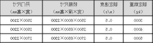 汽车专用电梯杆规格型号，车用电梯尺寸标准