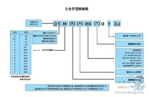 电梯接触器型号含义，电梯接触器字母代表？