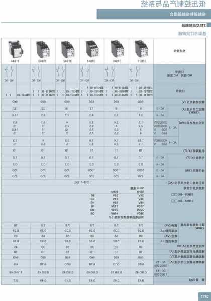 电梯接触器型号含义，电梯接触器字母代表？