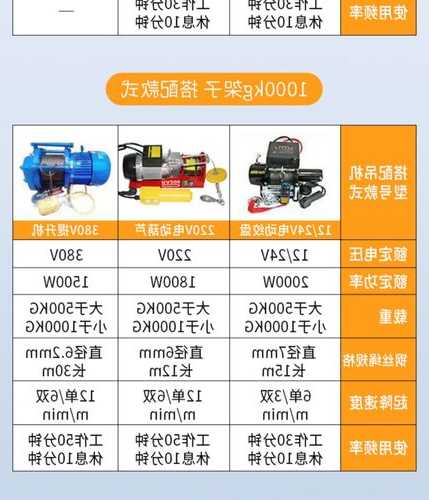 同安家用电梯规格型号及价格？同安电工维修电话？