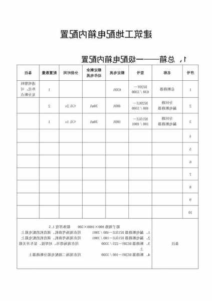 施工电梯电箱规格型号，施工电梯电源箱子怎么配！