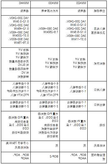 怎么区分电梯变频器型号，怎么区分电梯变频器型号和功率！