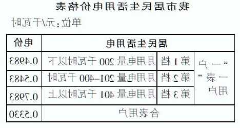 漳州家用电梯型号大全图片，漳州居民用电收费标准！