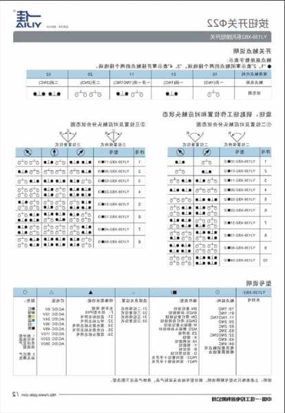 电梯按钮型号？电梯按钮型号规格表？