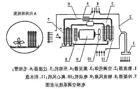 电梯空调用什么型号制冷剂，电梯专用空调原理与维修！