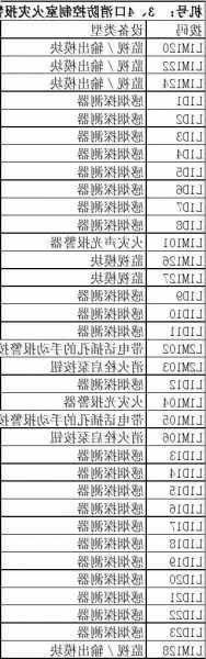 电梯设备识别码是型号吗，电梯设备编号是如何编的！