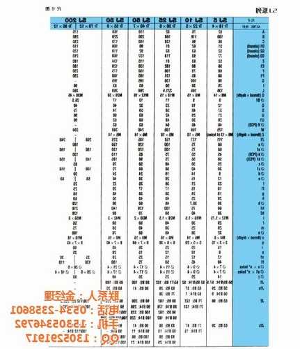 德州电梯不锈钢型号表图片？德州最大的电梯公司是哪家？