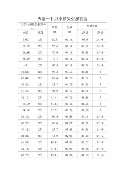 电梯专用套管规格型号有哪些？电梯套造型？