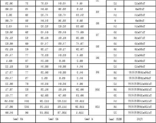 家用小型电梯螺杆型号大全，家用小型电梯螺杆型号大全图片！