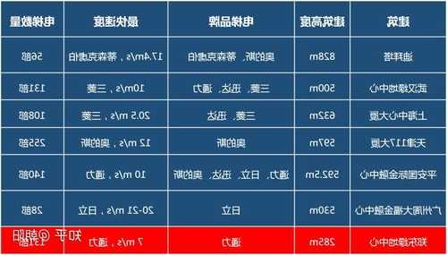 电梯哪个型号的好用耐用，电梯哪个型号的好用耐用点