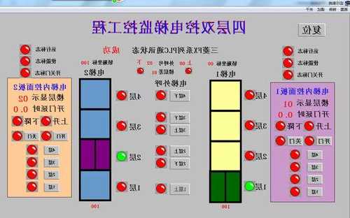 电梯用什么型号的plc合适，电梯用plc吗