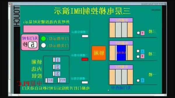 电梯用什么型号的plc合适，电梯用plc吗