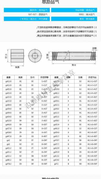 电梯专用丝杆规格型号？电梯专用螺丝？