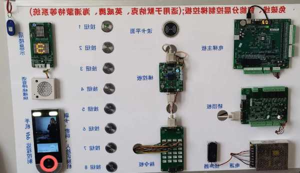 电梯梯控有多少种型号的，电梯梯控是什么意思？