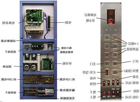电梯控制柜型号有哪些，电梯控制柜各部件视频讲解