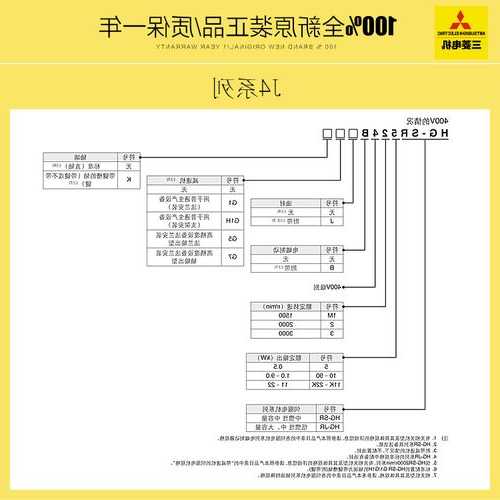 三菱电梯主轴型号怎么看，三菱电梯主轴型号怎么看图解