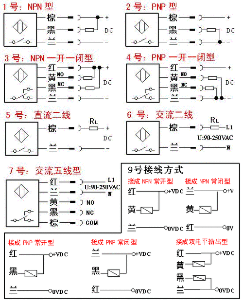 辽宁电梯光电开关规格型号？电梯光电开关怎么接线？