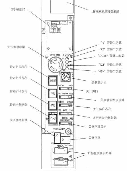 三菱电梯调速装置型号参数，三菱电梯调试资料？