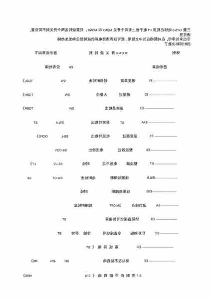 三菱电梯哪里可以看到型号，三菱电梯怎样查看大小故障！