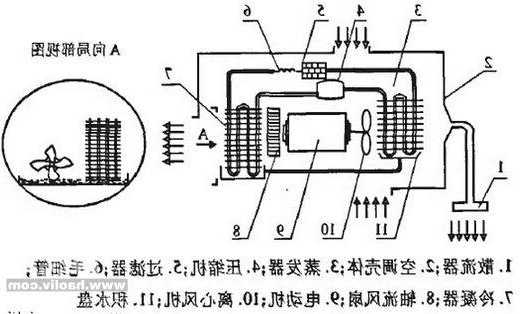 电梯空调遥控风扇推荐型号，电梯专用空调原理与维修？