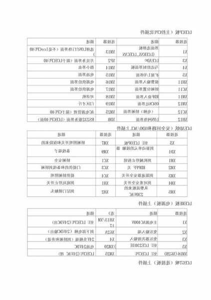 通力电梯组件型号表示符号？通力电梯各板子及插件说明？