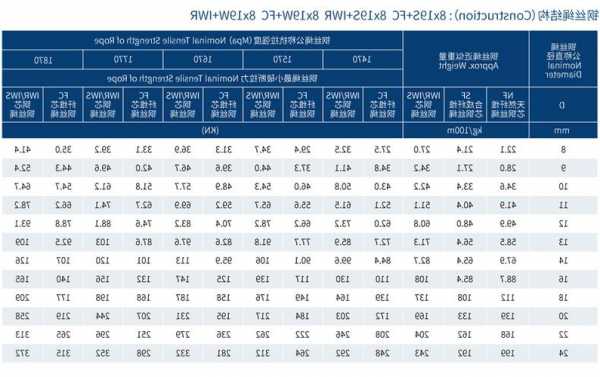 拉萨电梯钢丝绳型号规格，电梯的钢丝绳多少钱！
