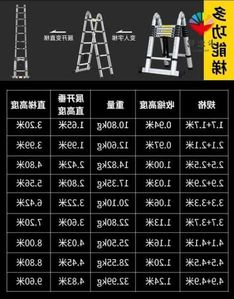 伸缩电梯的规格型号，可伸缩电梯！