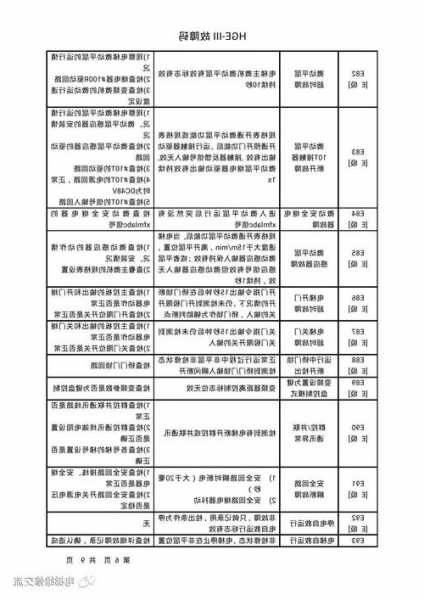 hge电梯是哪个型号，hge电梯故障？