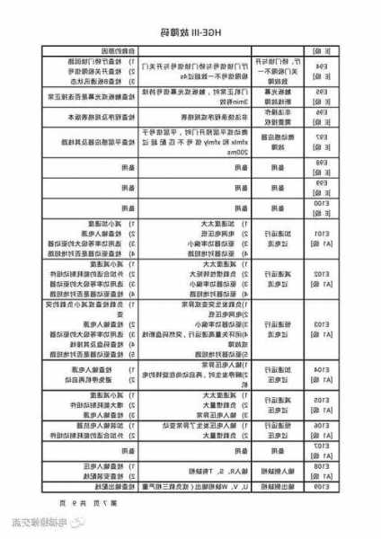 hge电梯是哪个型号，hge电梯故障？