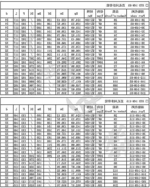 通力电梯轿门同步轮型号，通力电梯轿门同步轮型号大全！