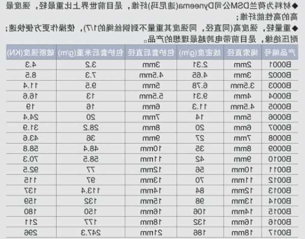 普通电梯牵引绳型号规格，普通电梯牵引绳型号规格表！