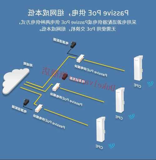 电梯中的网桥是哪个型号，电梯装网桥摄像头教程？