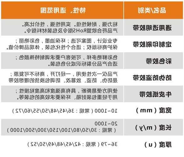 电梯门套专用胶带型号大全？电梯门套专用胶带型号大全图解？