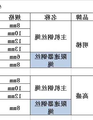 电梯专用钢绳型号说明？电梯专用钢绳型号说明图片？