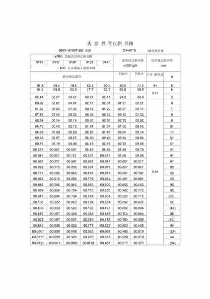 电梯钢丝绳规格型号表，电梯的钢丝绳