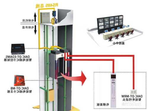 电梯门系统有哪些型号，电梯门系统可以分为哪两种?！