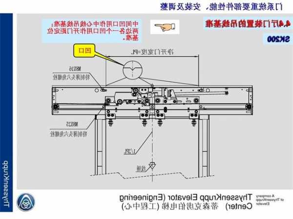 电梯门系统有哪些型号，电梯门系统可以分为哪两种?！