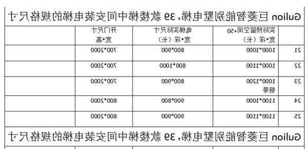 家用电梯钢索尺寸规格型号，家用电梯钢索尺寸规格型号是多少