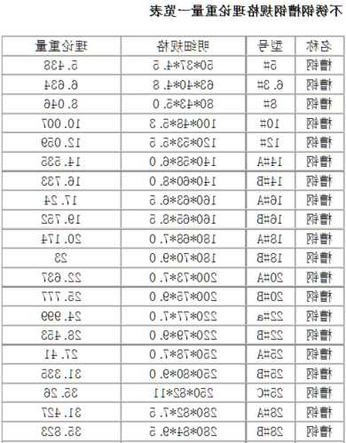 电梯用的槽钢是什么钢型号，电梯用的槽钢是什么钢型号的钢材！