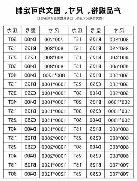 宁夏家用电梯井盖型号规格表，公建电梯井尺寸