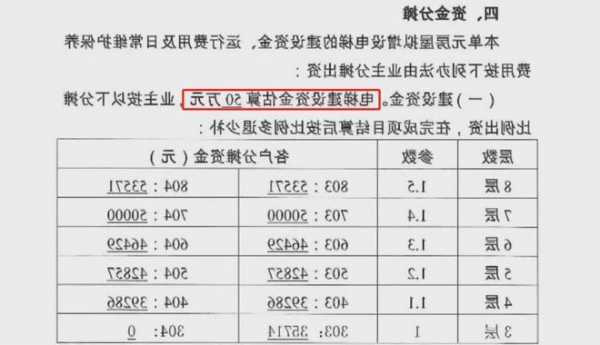 广东四层电梯型号价格图片，广东第四高楼？