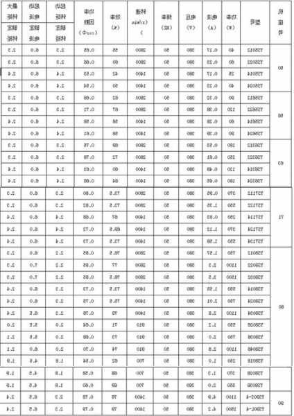 小型电梯电机型号参数，一般电梯的电机有多大！